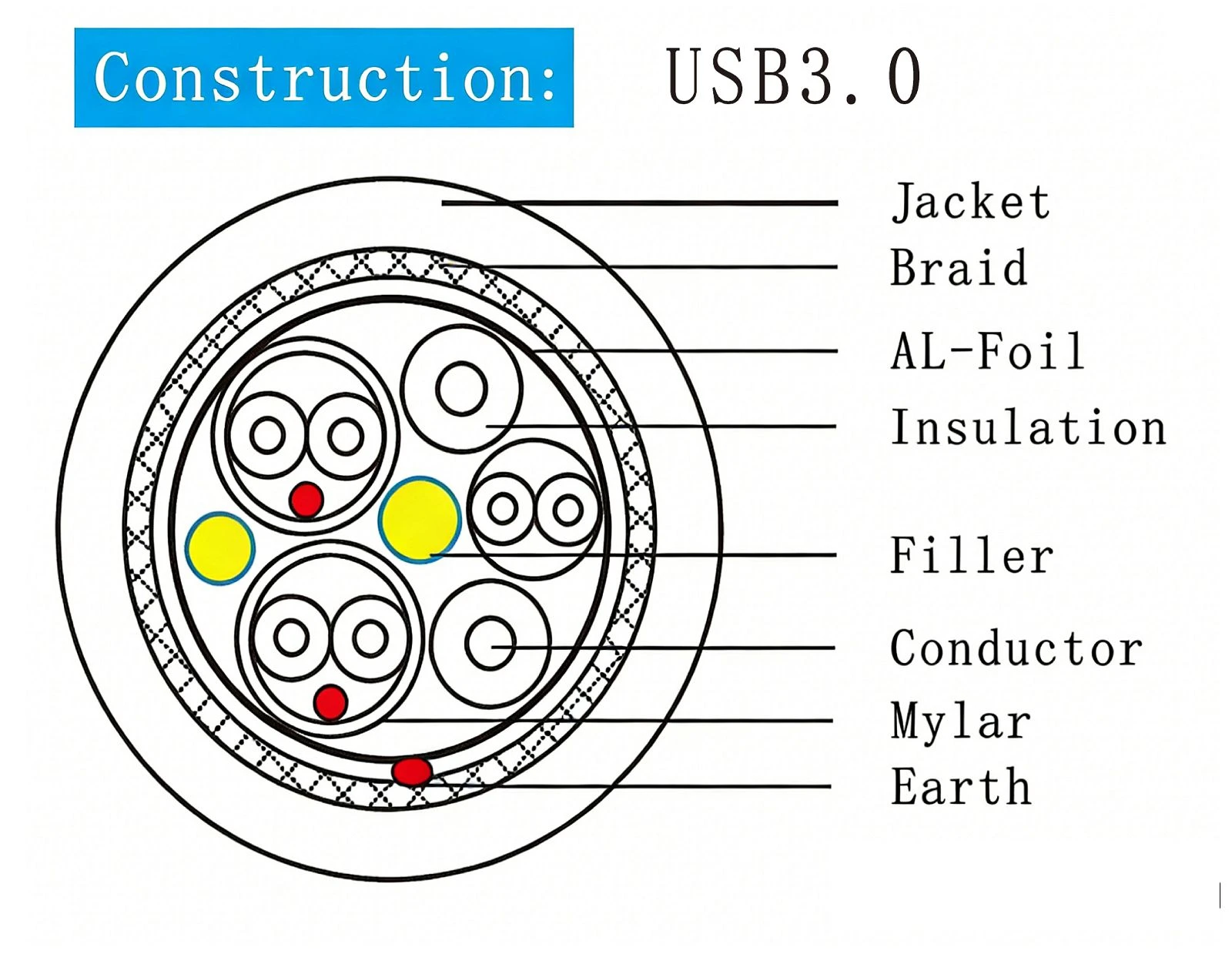 USB30001